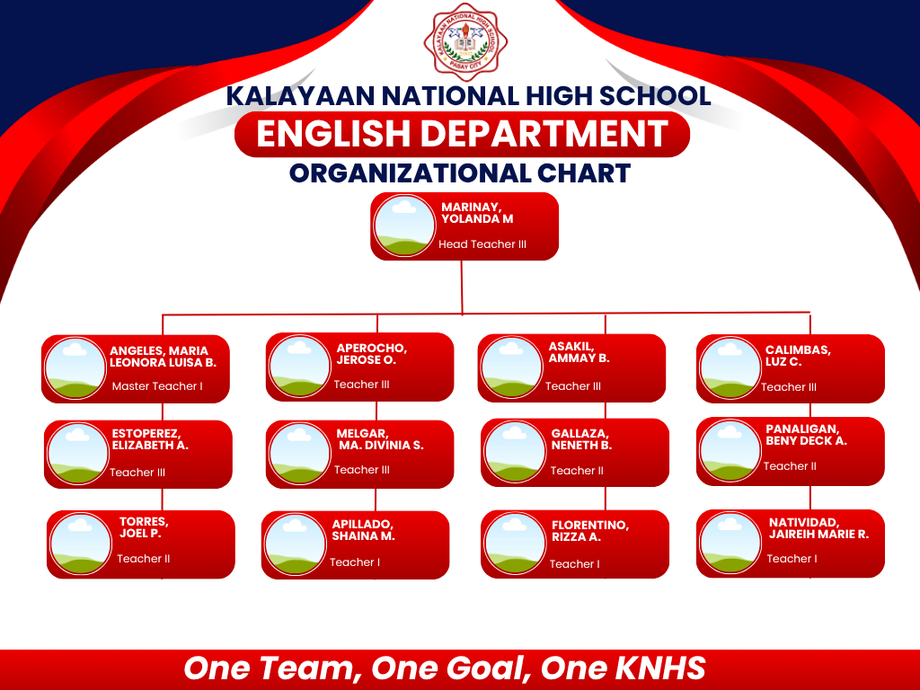 ENGLISH DEPT