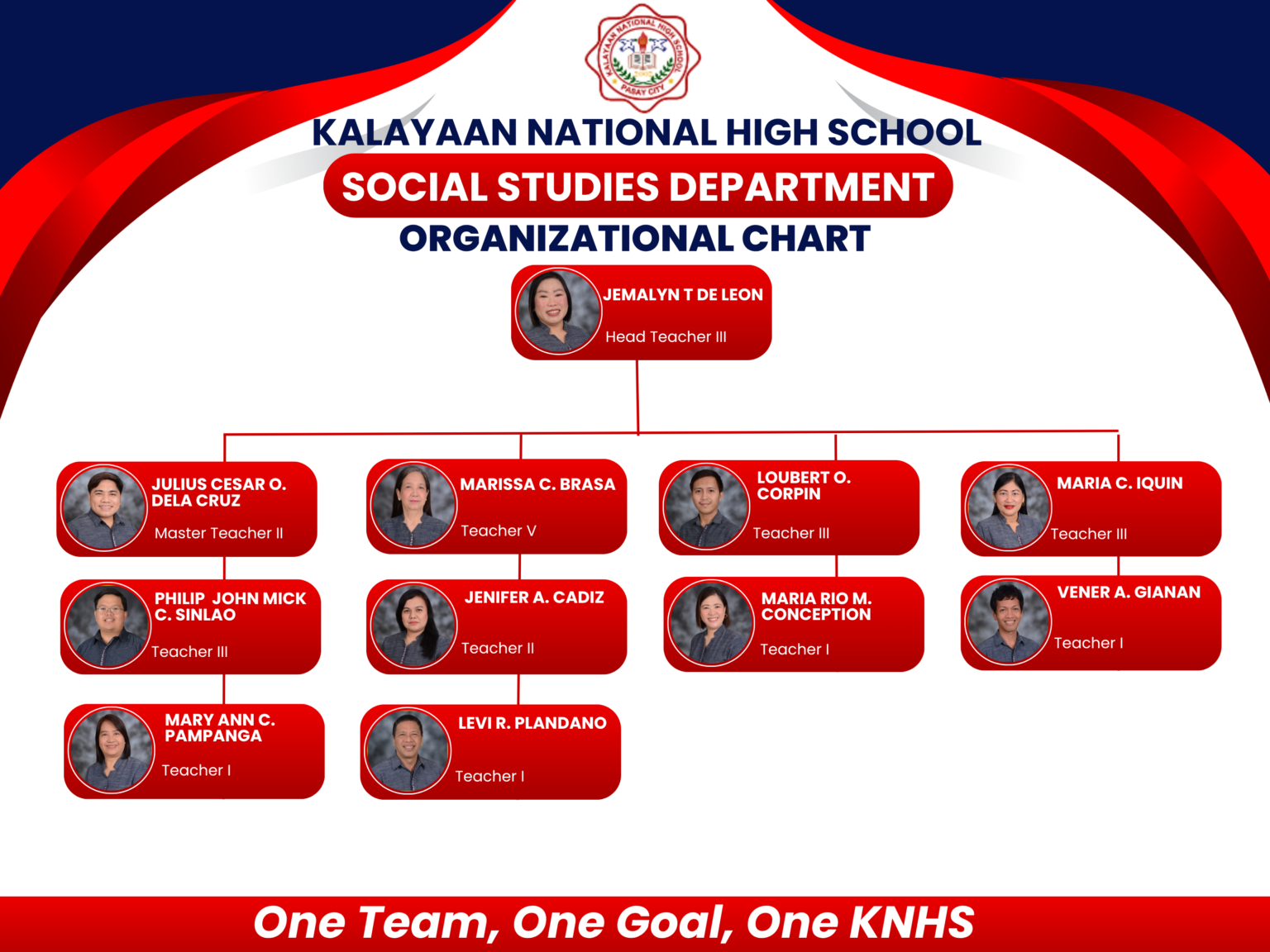 AP DEPARTMENT