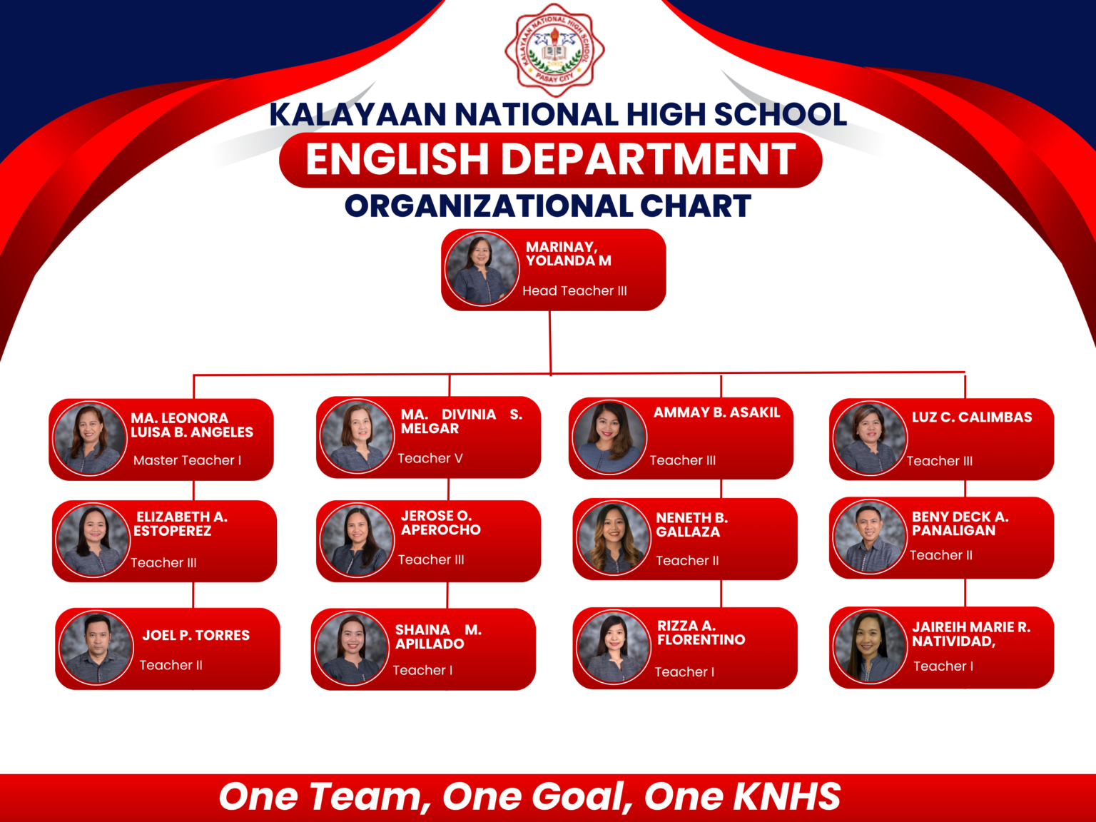 ENGLISH DEPARTMENT