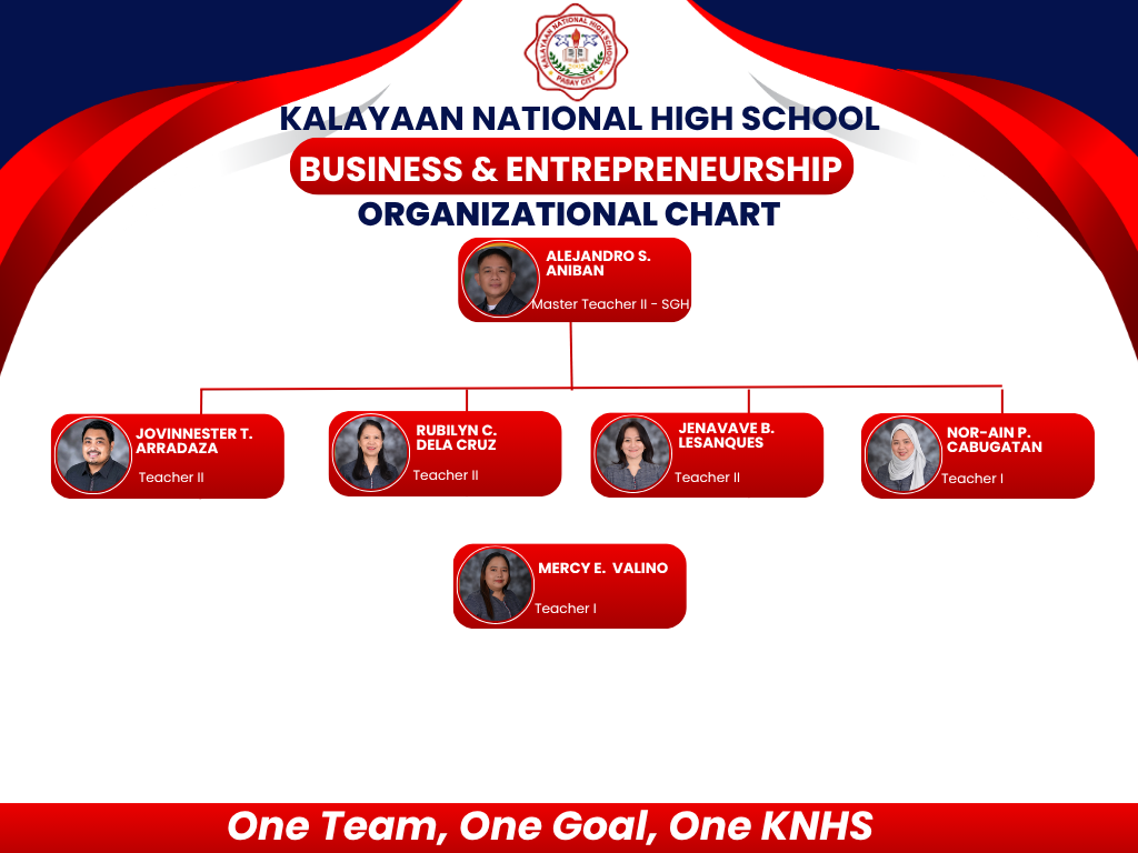 ENTREP DEPARTMENT