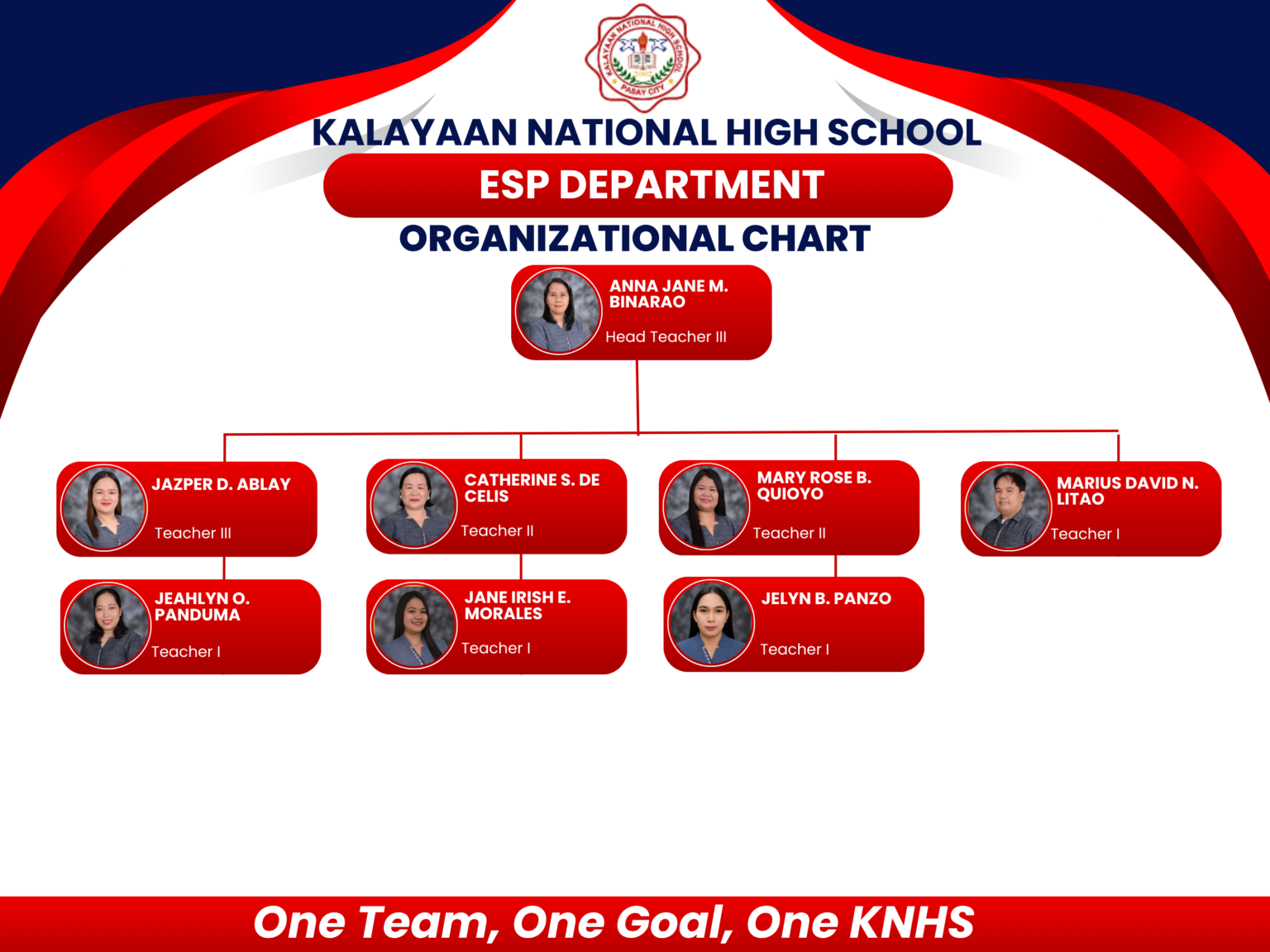 ESP DEPARTMENT