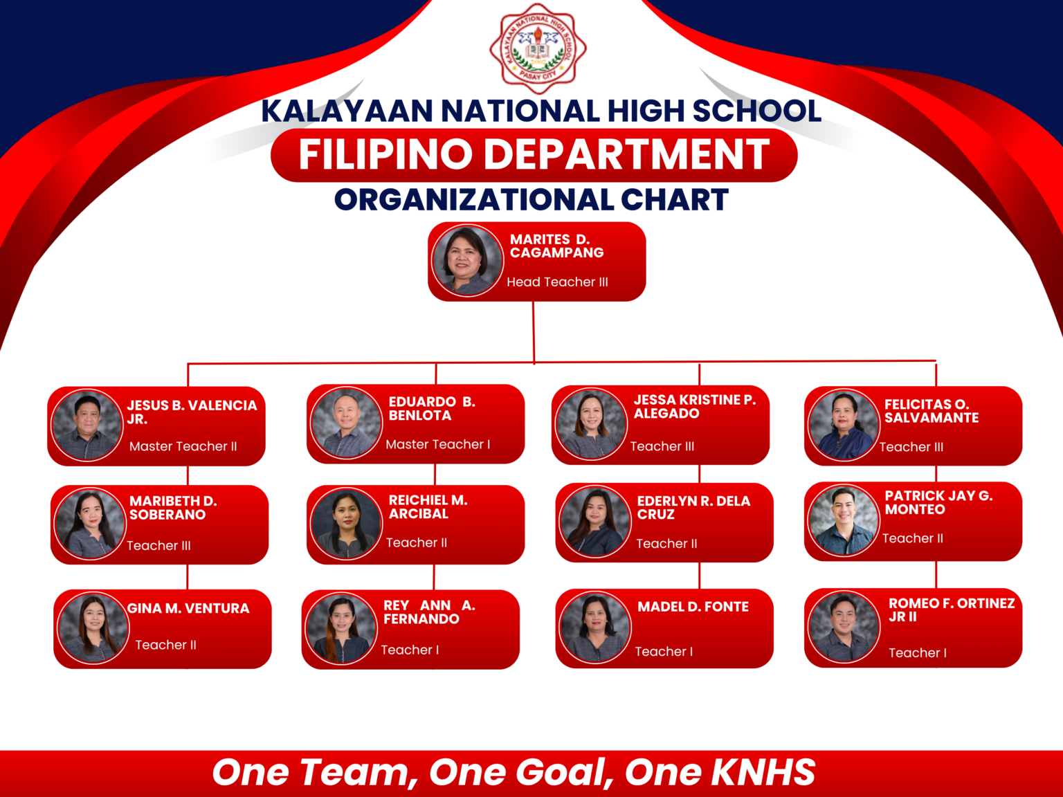 FILIPINO DEPARTMENT