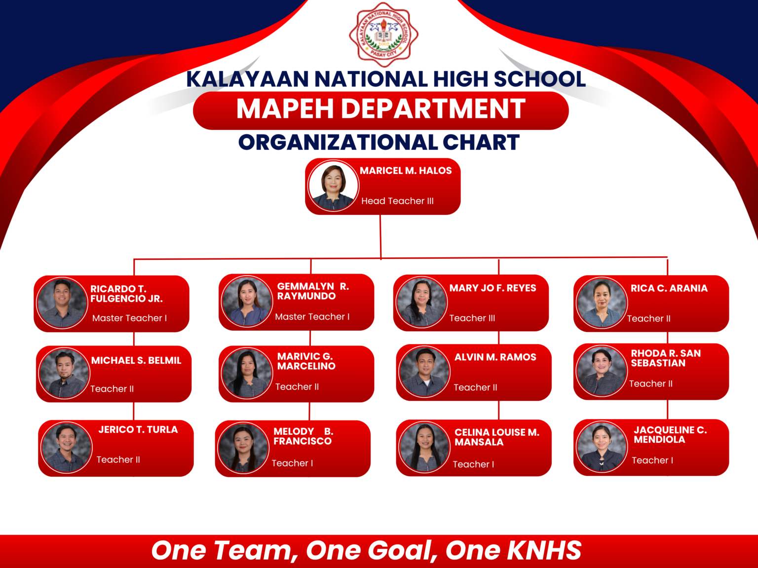 MAPEH DEPARTMENT