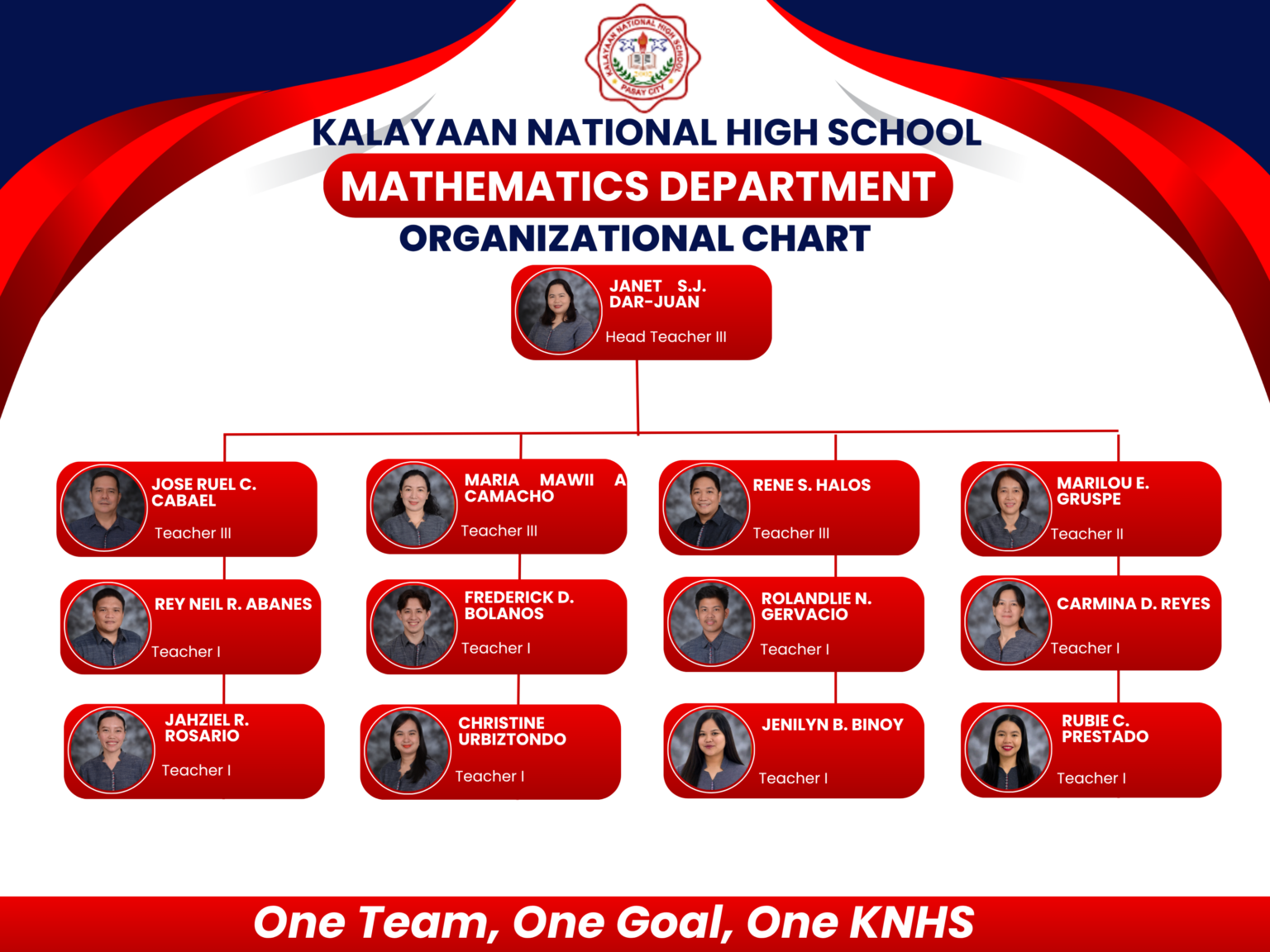 MATHEMATICS DEPARTMENT