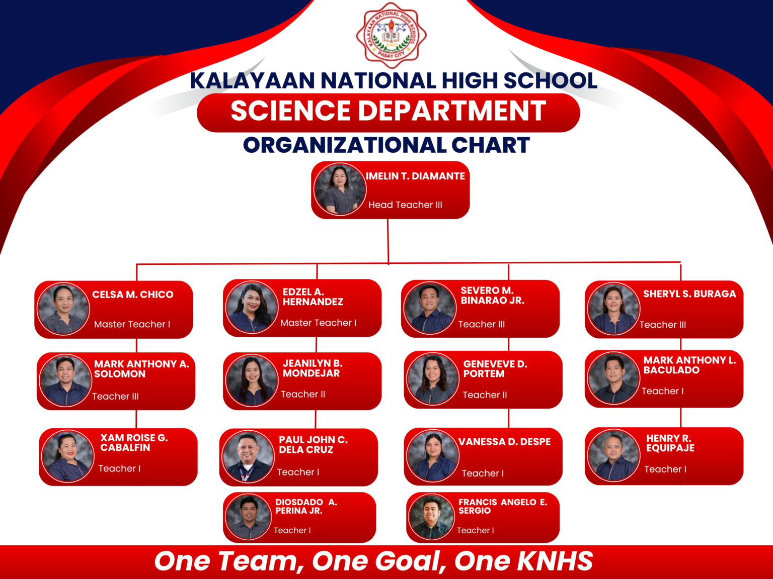 SCIENCE DEPARTMENT