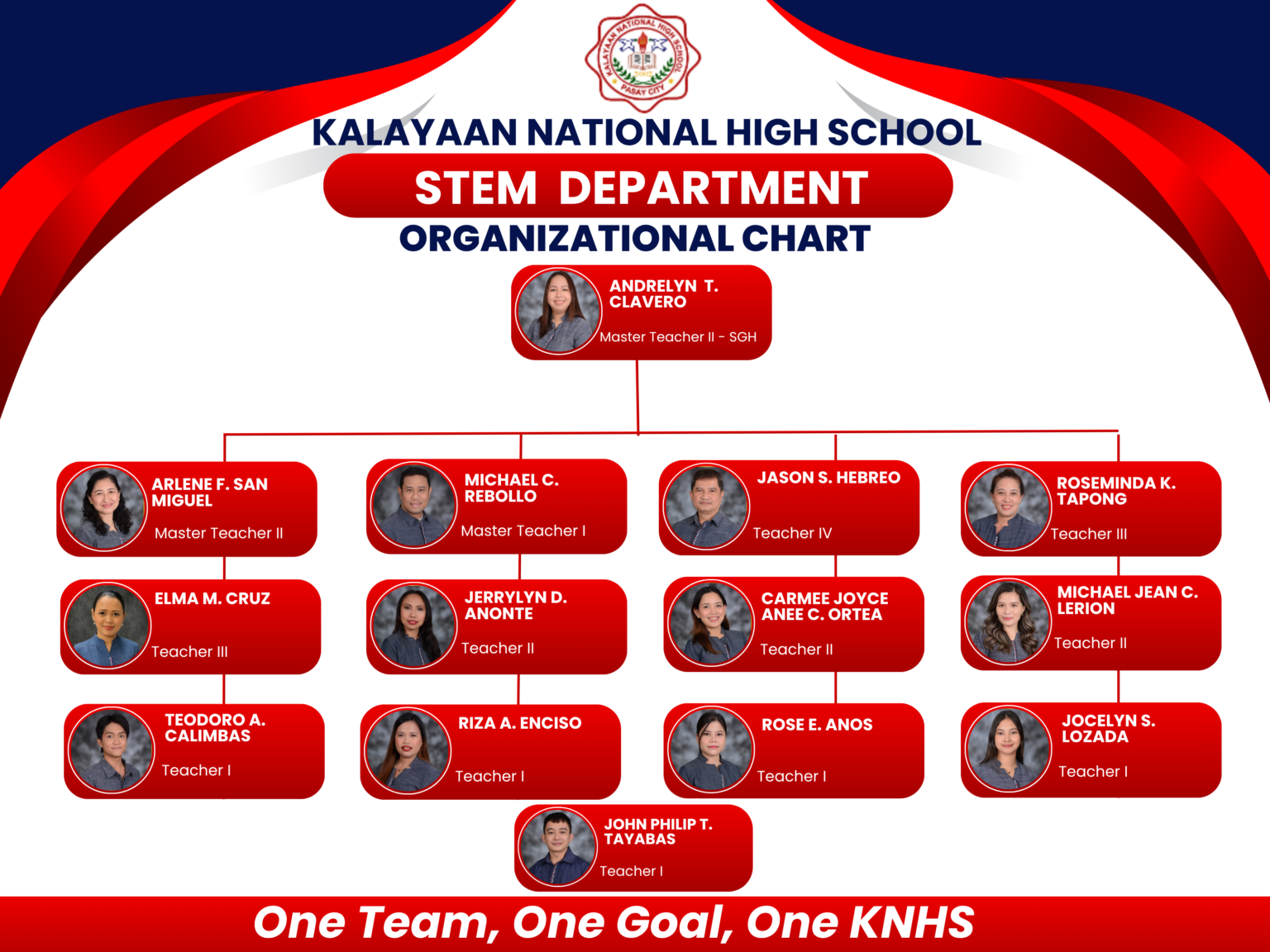 STEM DEPARTMENT