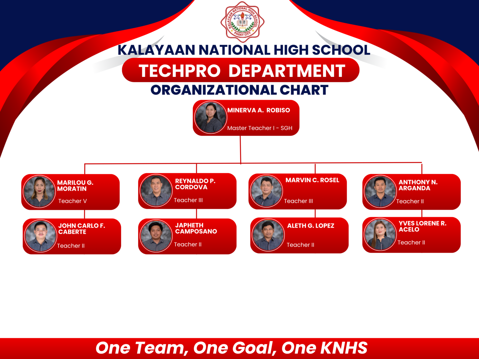 TECHPRO DEPARTMENT